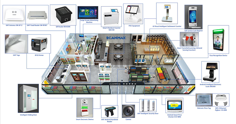 Rakinda As Solution Provider in New Retail Business