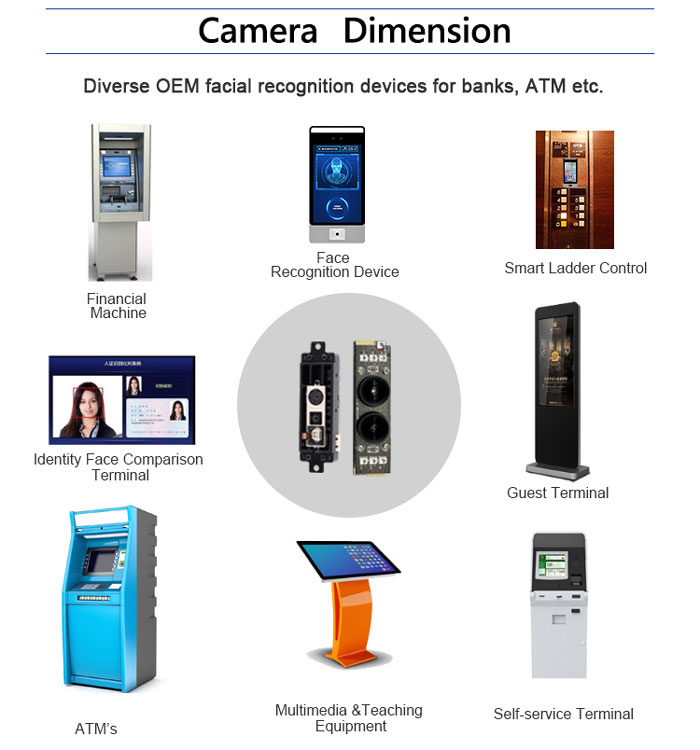 RD21 Real-Time Facial Device Integration