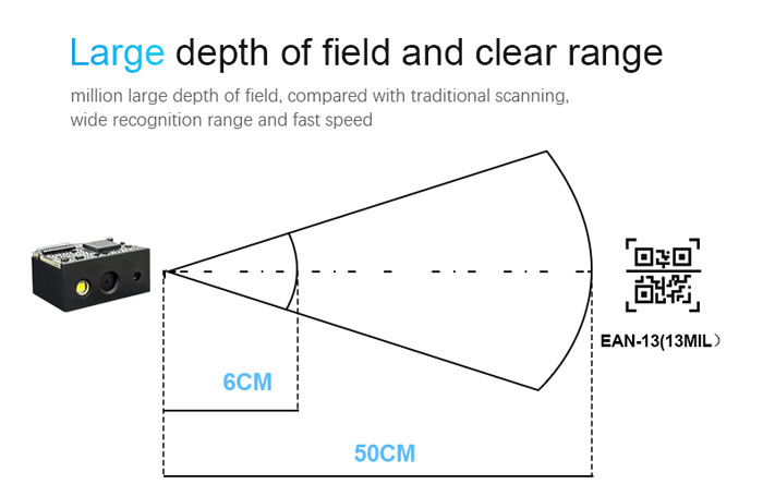 LV4000 Megapixel Imager OEM 2D Scanner