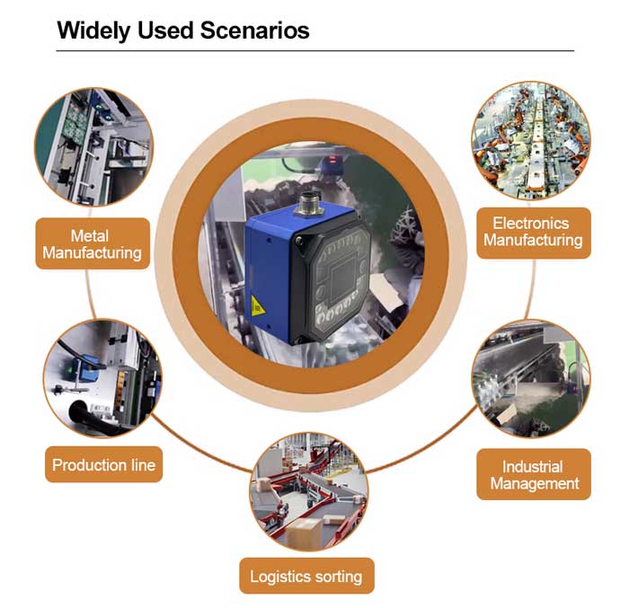 R2 Stationary Industrial Barcode Scanner With Ethernet