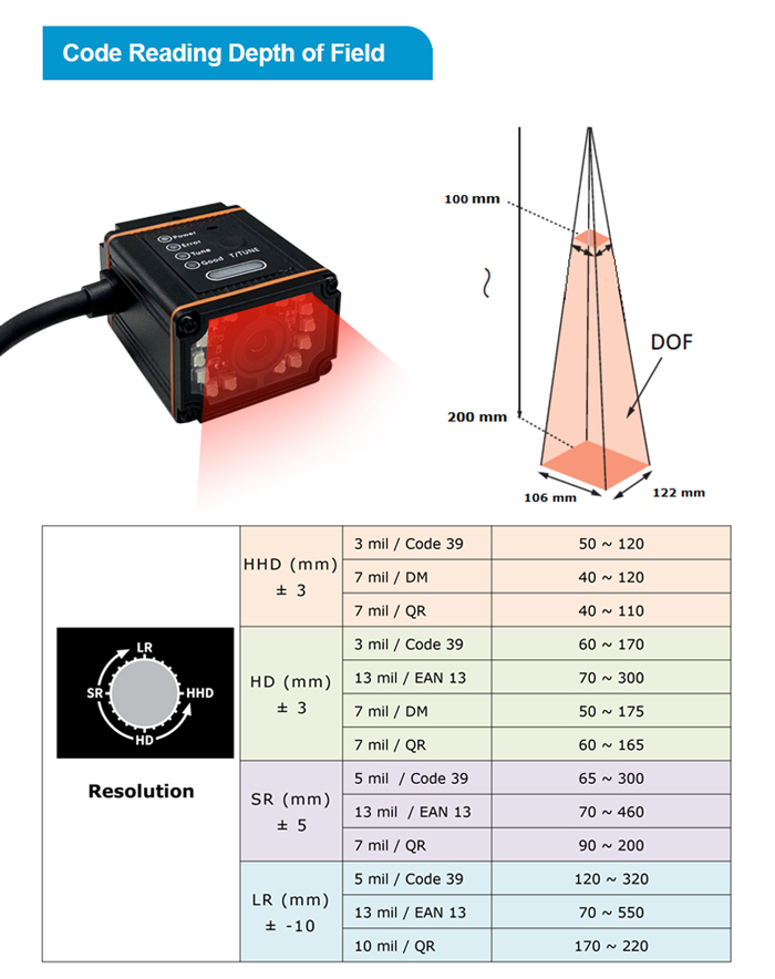 RK410 Ethernet Industrial Scanner