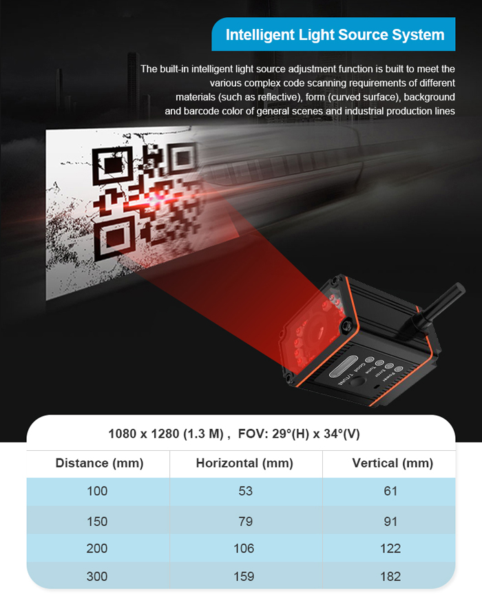 RK410 Ethernet Industrial Scanner