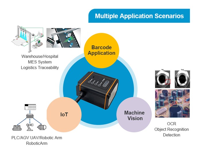 RK410 Ethernet Industrial Scanner