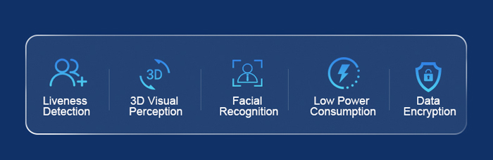 FR3D Structured Light Facial Cameras - Precision 3D Sensing Solutions